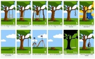 project management analogy