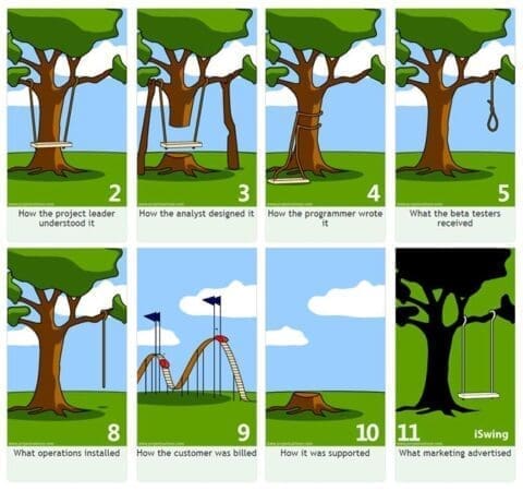 project management analogy