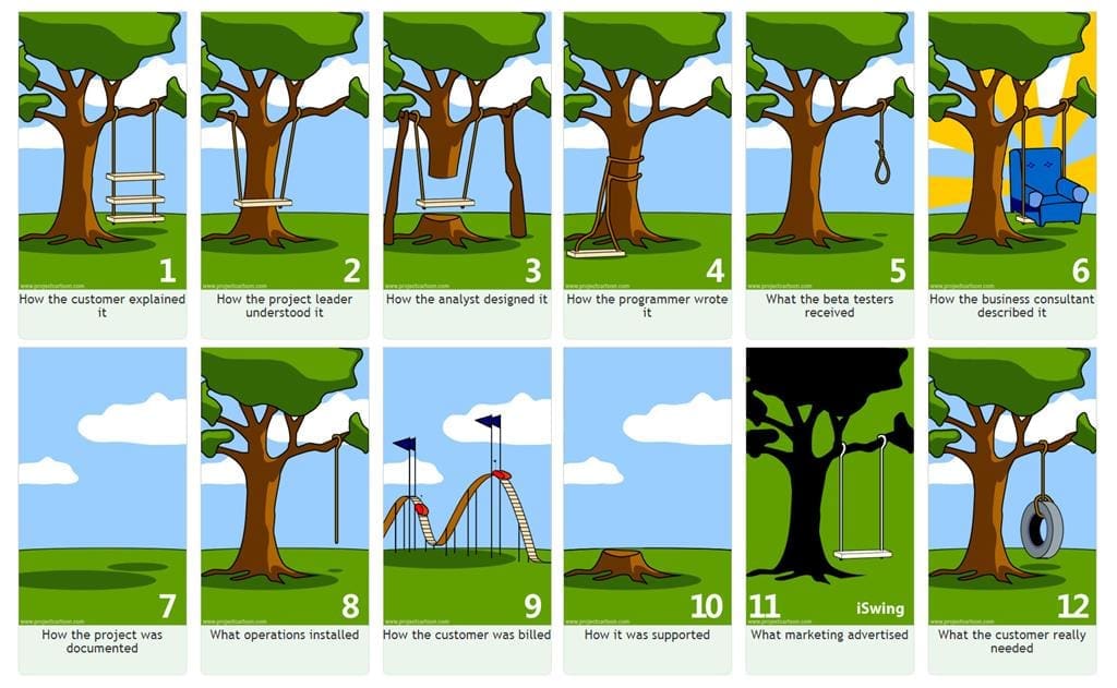 project management analogy